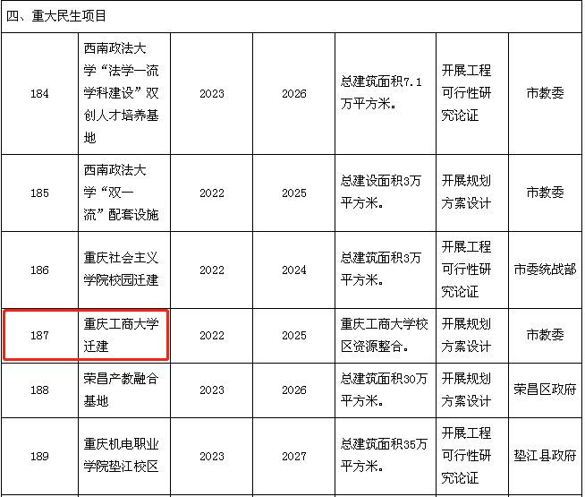 南宫NG28今年新开建8条轨道2021市级重大建设项目定了！(图8)