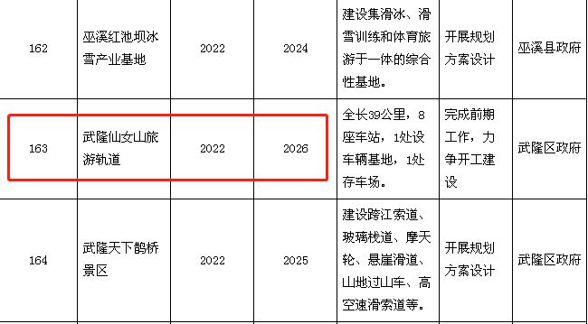 南宫NG28今年新开建8条轨道2021市级重大建设项目定了！(图7)