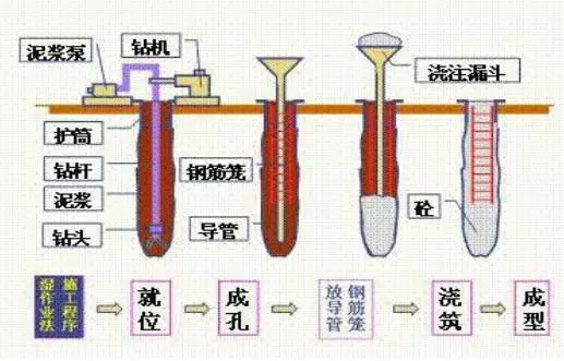 南宫NG·28(中国)官方网站光伏支架常用的8种基础类型(图3)