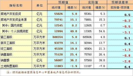 南宫NG·28(中国)官方网站中国房地产信息网(图1)