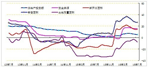 南宫NG·28(中国)官方网站中国房地产信息网(图2)