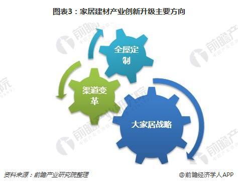 南宫NG282018年中国家居建材趋势分析 全屋定制势不可挡【组图】(图3)