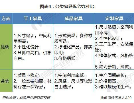 南宫NG282018年中国家居建材趋势分析 全屋定制势不可挡【组图】(图4)