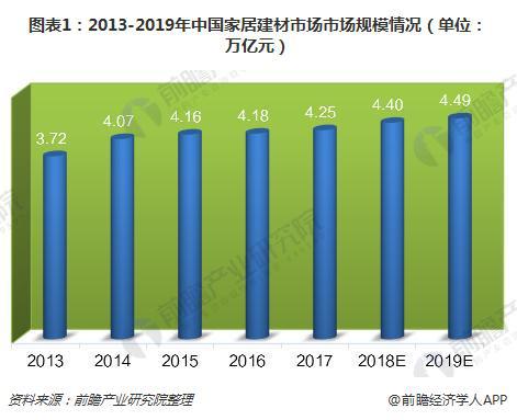 南宫NG282018年中国家居建材趋势分析 全屋定制势不可挡【组图】(图1)