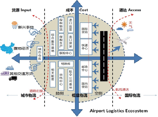 南宫NG·28(中国)官方网站交通科学与工程学院：建设民航强国呼唤人才(图6)