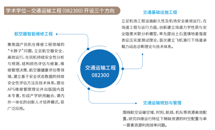 南宫NG·28(中国)官方网站交通科学与工程学院：建设民航强国呼唤人才(图12)