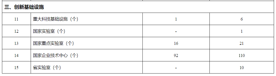 南宫NG·28(中国)官方网站《河南省“十四五”新型基础设施建设规划》发布(图2)