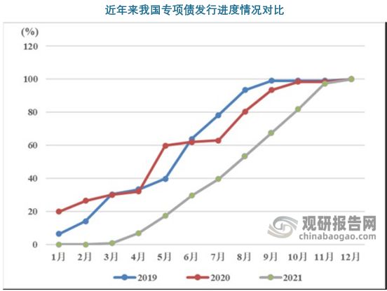 南宫NG28基础设施建设发展环境及前景 环境持续利好 新老基建均有发展点(图4)