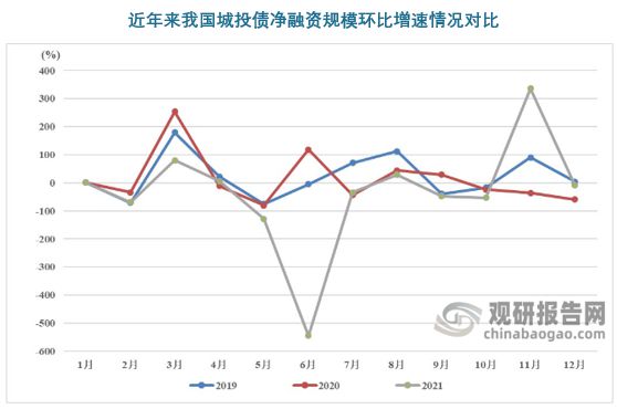 南宫NG28基础设施建设发展环境及前景 环境持续利好 新老基建均有发展点(图5)