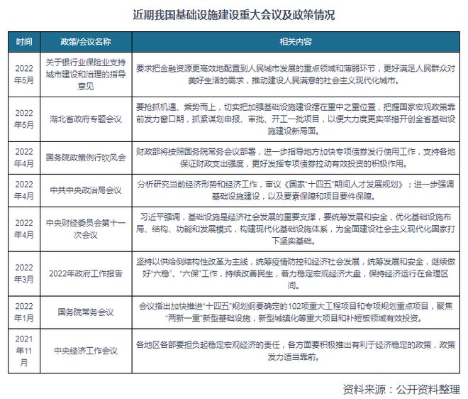 南宫NG28基础设施建设发展环境及前景 环境持续利好 新老基建均有发展点(图6)