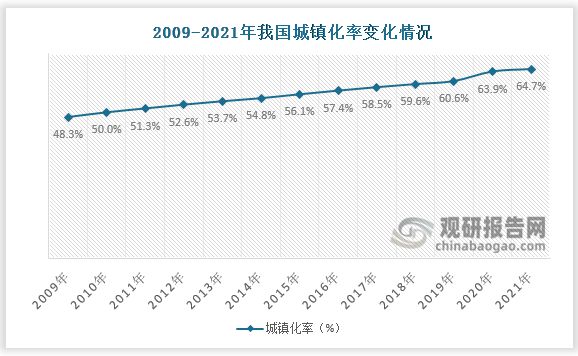 南宫NG28基础设施建设发展环境及前景 环境持续利好 新老基建均有发展点(图7)