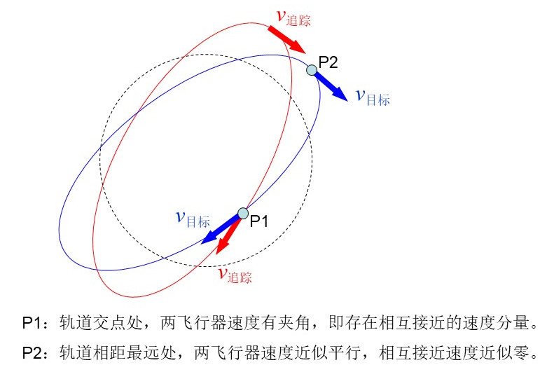 南宫NG·28大器厚成：中国空间站的交会对接(图2)