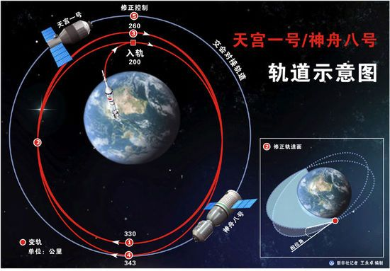 南宫NG·28大器厚成：中国空间站的交会对接(图6)