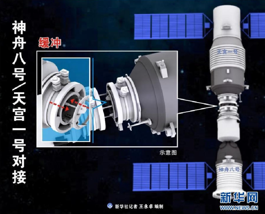 南宫NG·28大器厚成：中国空间站的交会对接(图13)