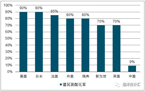 南宫NG·28装配式建筑的前世今生！(图5)