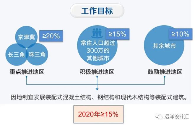 南宫NG·28装配式建筑的前世今生！(图9)