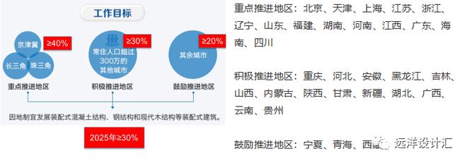 南宫NG·28装配式建筑的前世今生！(图12)