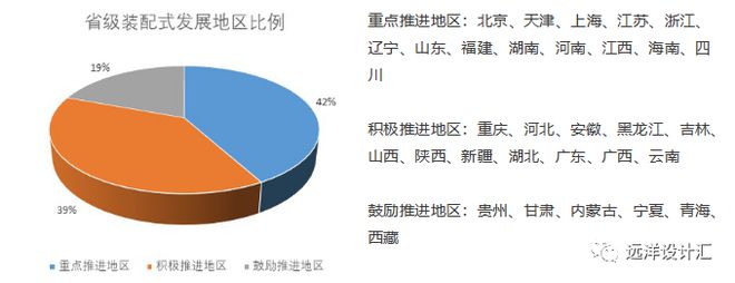 南宫NG·28装配式建筑的前世今生！(图10)