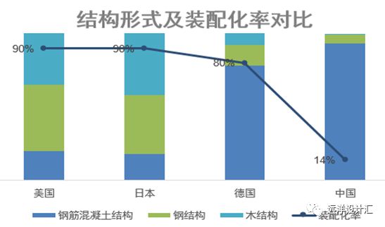 南宫NG·28装配式建筑的前世今生！(图15)