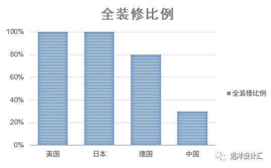 南宫NG·28装配式建筑的前世今生！(图17)