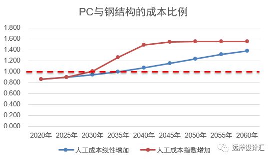 南宫NG·28装配式建筑的前世今生！(图14)