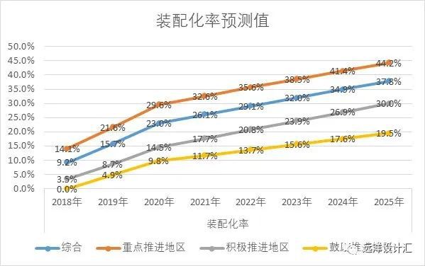 南宫NG·28装配式建筑的前世今生！(图13)