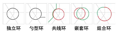 南宫NG·28(中国)官方网站轨道交通环线的类型与特点分析(图1)