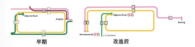 南宫NG·28(中国)官方网站轨道交通环线的类型与特点分析(图3)