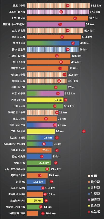 南宫NG·28(中国)官方网站轨道交通环线的类型与特点分析(图7)