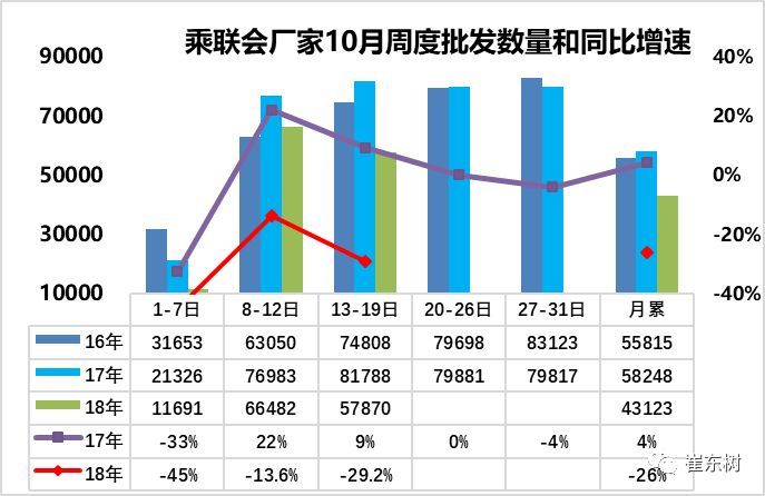 南宫NG·28(中国)官方网站车市扫描-2018年第42期（10月13日-10月(图1)