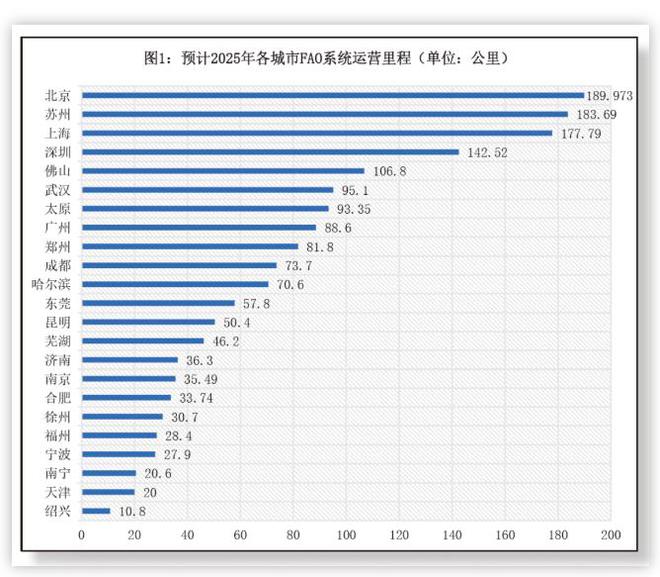 南宫NG282014-2019 城市轨道交通装备国家示范工程项目详解(图2)