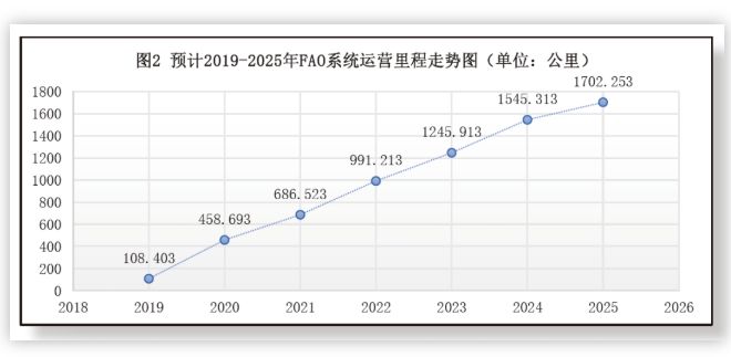 南宫NG282014-2019 城市轨道交通装备国家示范工程项目详解(图3)