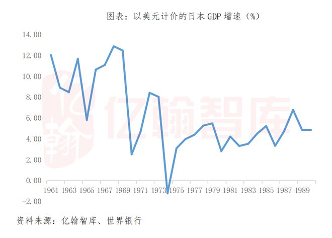 南宫NG·28(中国)官方网站日本家居启示录：石油危机后走向中低速增长的家居行业(图1)