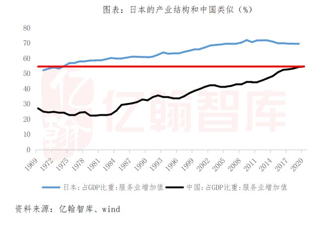 南宫NG·28(中国)官方网站日本家居启示录：石油危机后走向中低速增长的家居行业(图2)