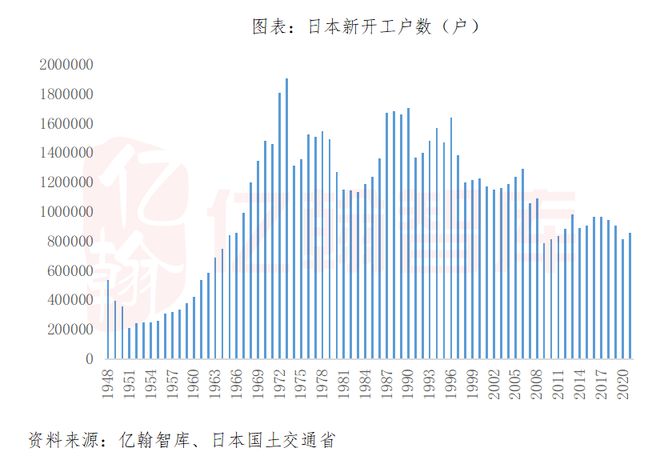 南宫NG·28(中国)官方网站日本家居启示录：石油危机后走向中低速增长的家居行业(图3)