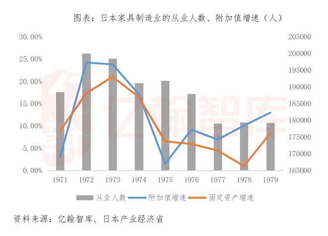 南宫NG·28(中国)官方网站日本家居启示录：石油危机后走向中低速增长的家居行业(图5)