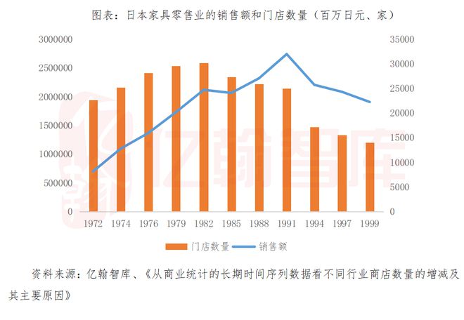 南宫NG·28(中国)官方网站日本家居启示录：石油危机后走向中低速增长的家居行业(图11)