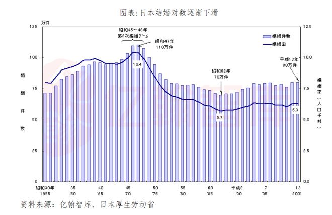 南宫NG·28(中国)官方网站日本家居启示录：石油危机后走向中低速增长的家居行业(图8)