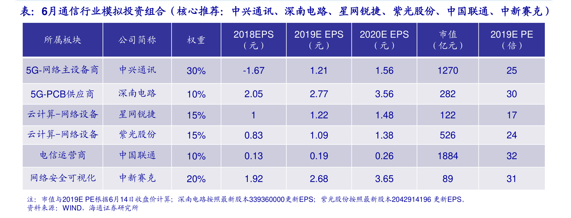 南宫NG28建材好听的商标名字（建材上市公司）(图2)