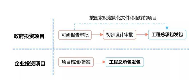 南宫NG28房建市政「总包新政」引发“双轨制”9个方面要注意！(图4)