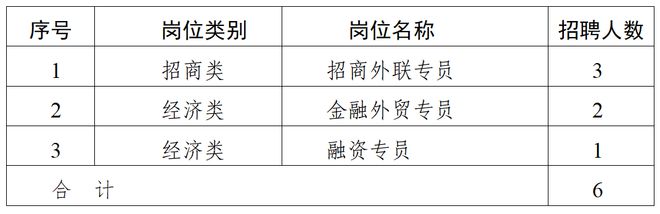 南宫NG28郴州最新招聘信息！(图2)