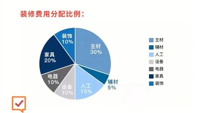 南宫NG28常州开春装修的要做准备了！收藏这6步2024装修不踩雷！(图1)