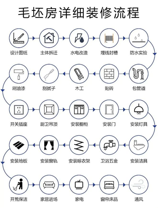 南宫NG28常州开春装修的要做准备了！收藏这6步2024装修不踩雷！(图4)