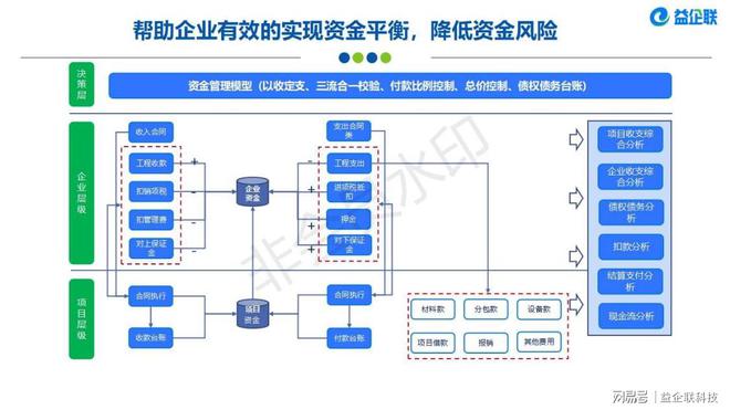 南宫NG·28房建市政类工程项目管理系统(图2)