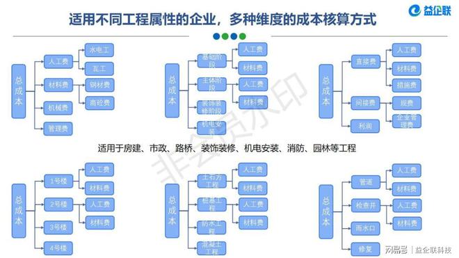 南宫NG·28房建市政类工程项目管理系统(图3)