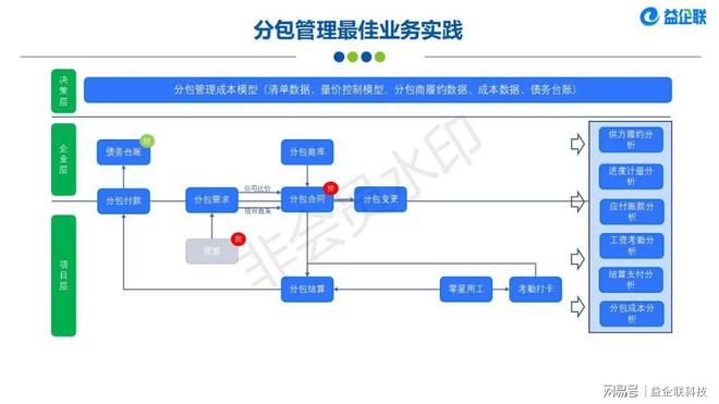 南宫NG·28房建市政类工程项目管理系统(图5)