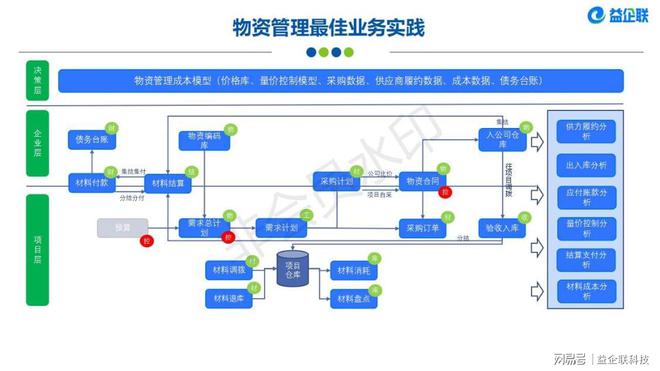 南宫NG·28房建市政类工程项目管理系统(图4)