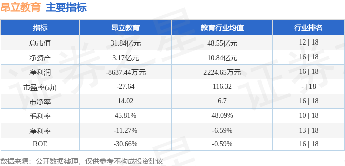 南宫NG·28(中国)官方网站昂立教育（600661）1月4日主力资金净买入15(图3)