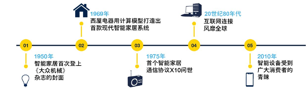 南宫NG·28(中国)官方网站利用Matter实现无缝智能家居连接(图1)