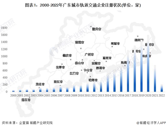 南宫NG·28城市轨道什么是城市轨道？城市轨道的最新报道(图1)